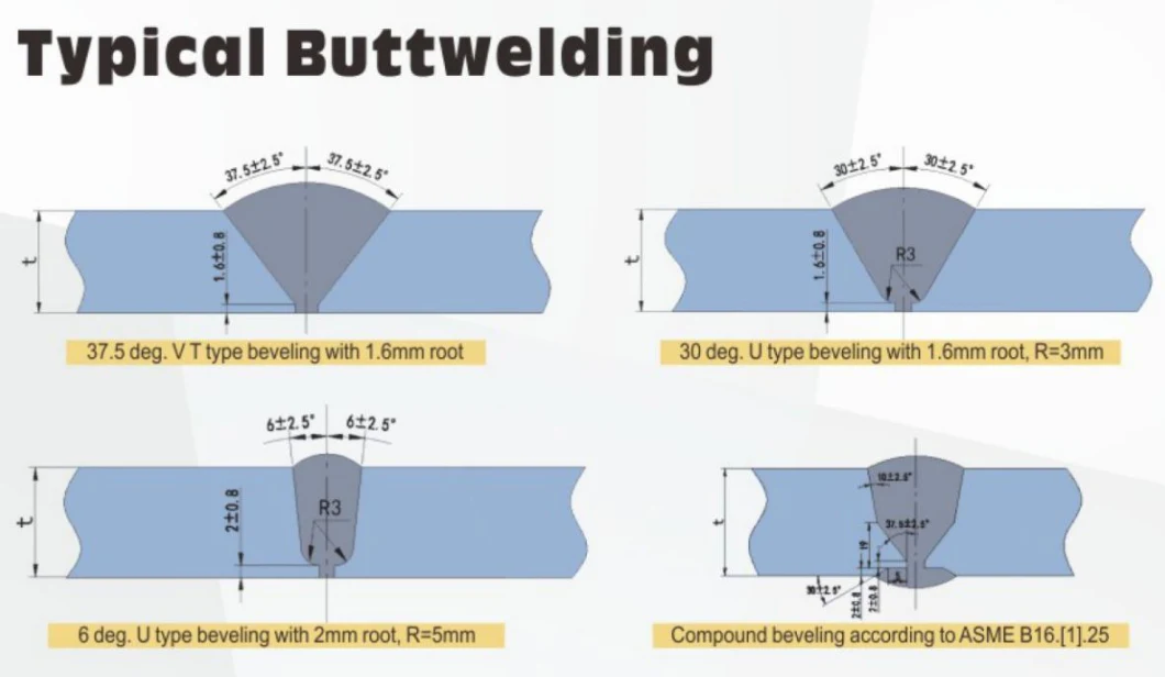 Stainless Steel Cutter High Efficient ID-Mounted Pipe Beveling Machine