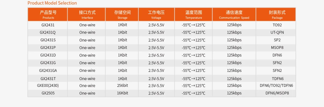 Single Bus Storage Authentication Ictemperature Memory Chipstorage Temperature Measurement