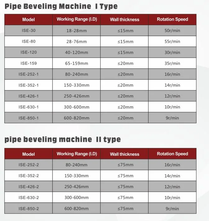 Stainless Steel Cutter High Efficient ID-Mounted Pipe Beveling Machine