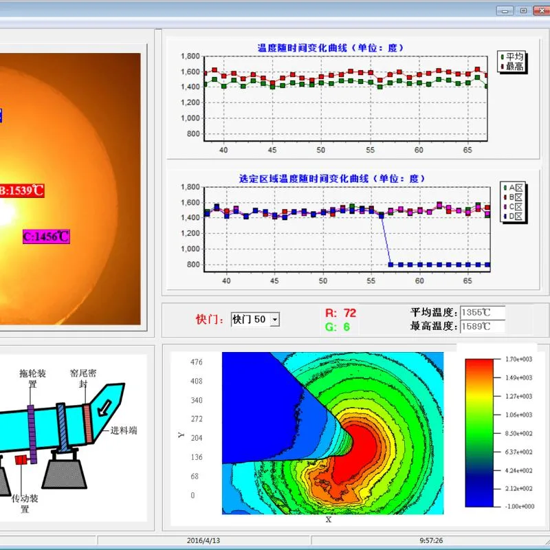 High Temperature Thermal Imaging Monitoring System with Temperature Measurement