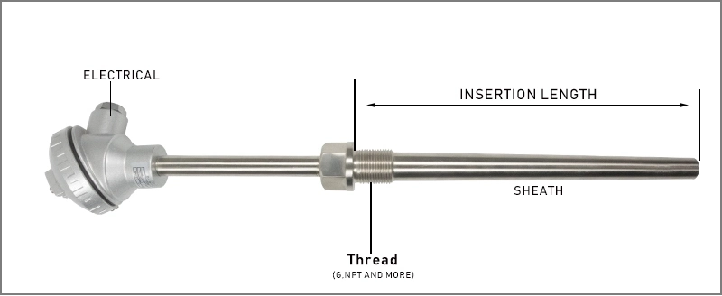 High Quality Temperature Measuring Device