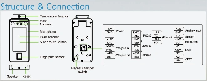 Face Recognition System with Masked Detection and Temperature Detector (FacePro5-TD)