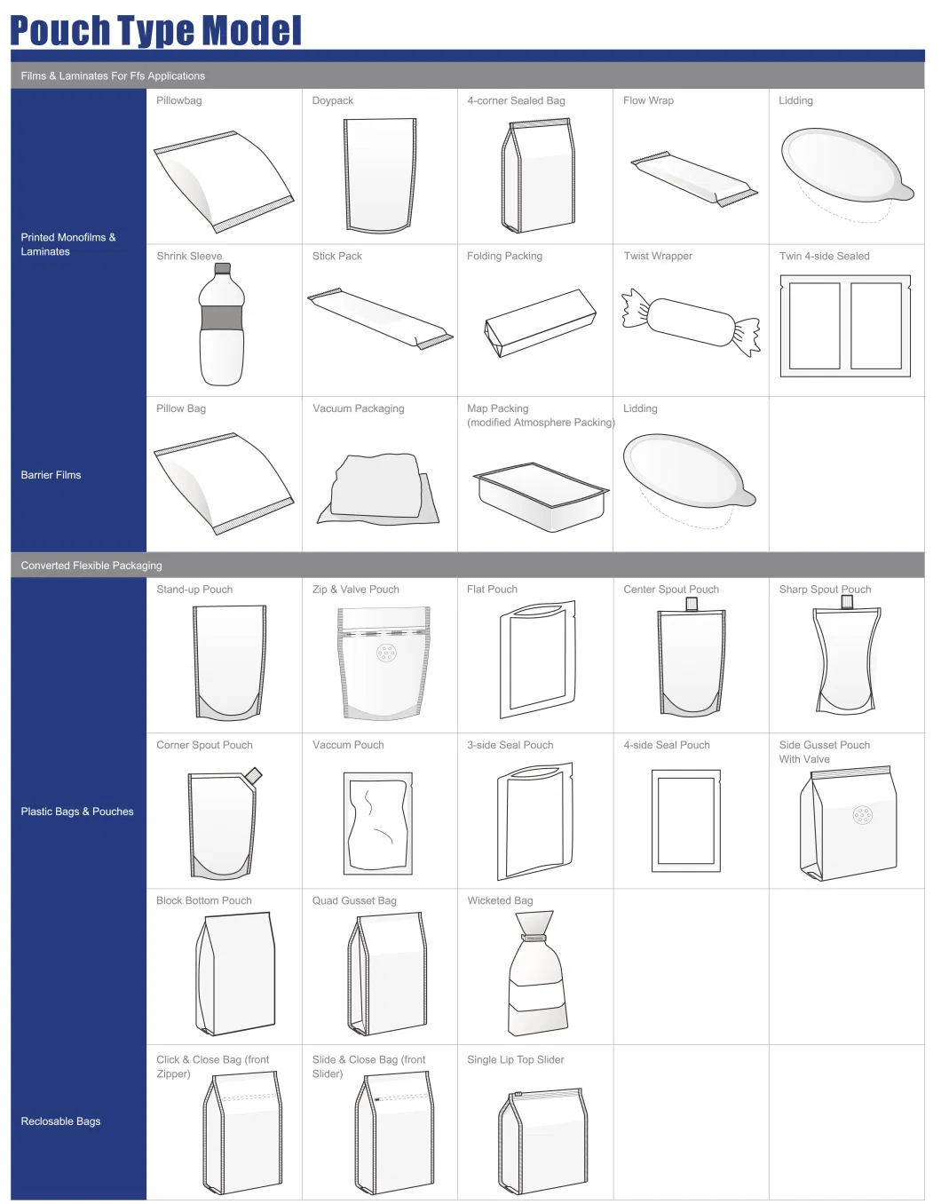 Aseptic Bag for Package Fruit Juice and Concentrate