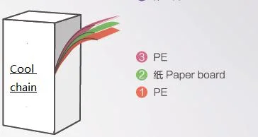 Normal Pack/Coolchain Pack/Pack with Window/Leaf Pack with Caps with Aluminium