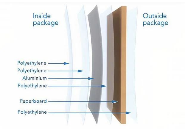 Normal Pack/Coolchain Pack/Pack with Window/Leaf Pack with Caps with Aluminium