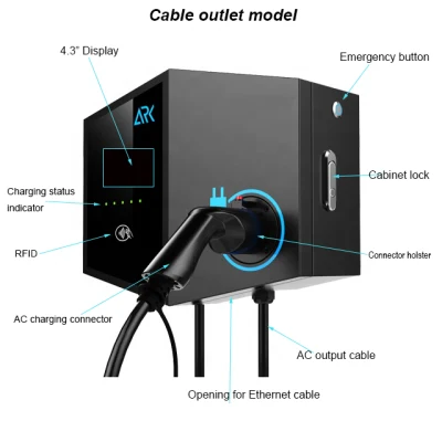 China Manufacturer Commercial CE APP Control WiFi 22kw 3 Phase Ocpp Type2 Wallbox EV Charging Station EV Charger