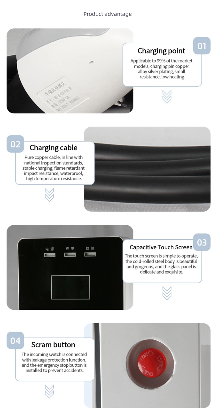 AC 7kw 220V 32A Charger Wall-Mounted Electric Car Charging Station EV Charging Pile Made in China