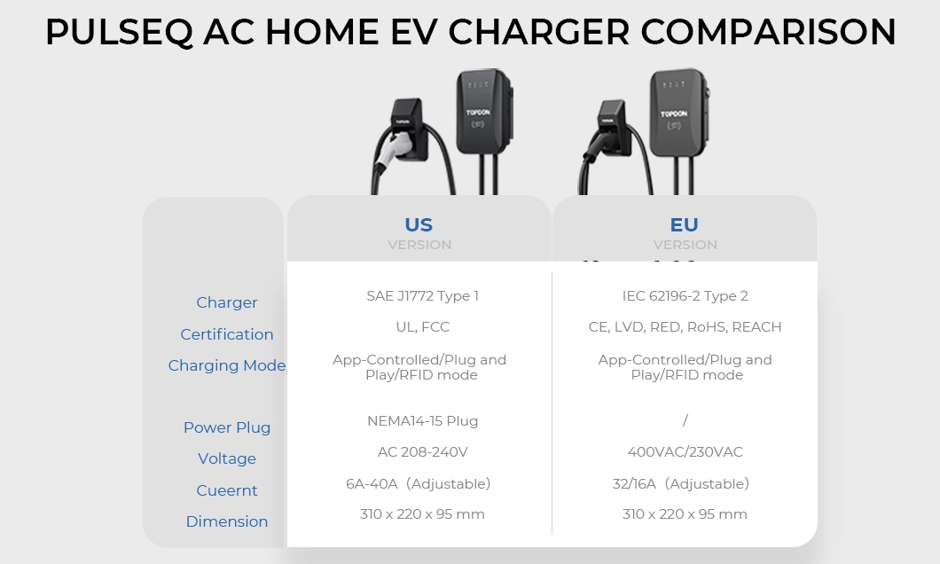 Topdon Pulseq AC Home 22kw 11kw 9.6kw 7kw Ocpp Evse J1772 Smart IP65 Waterproof 16A 32A Type2 1 Wallbox UL Electric Car Fast RFID APP Control EV Charger Station