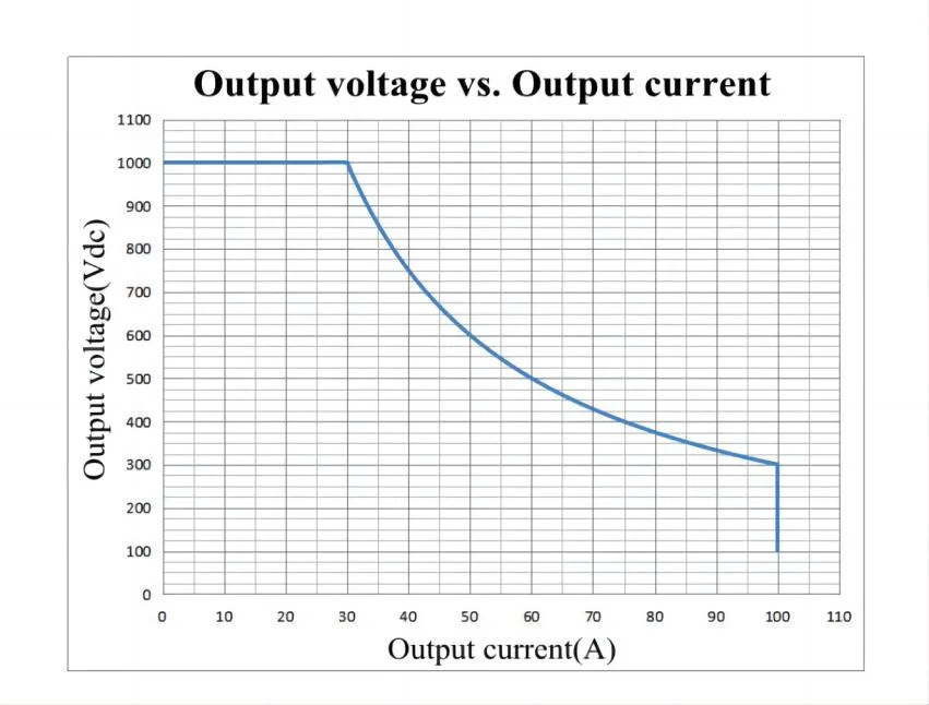 EV DC Charger with High Reliability Made in China