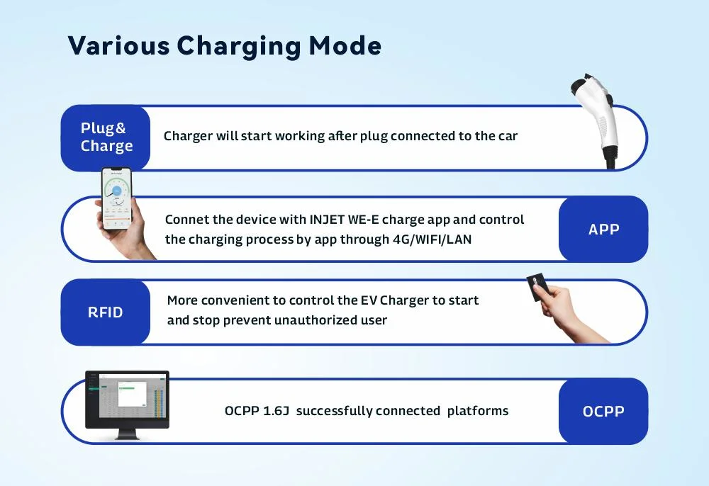 EV Charger Manufacturer Ocpp Level 2 Type 1 40A 48A 65A 80A Electric Car Charger ETL FCC APP RFID Control High-Quality EV Charger