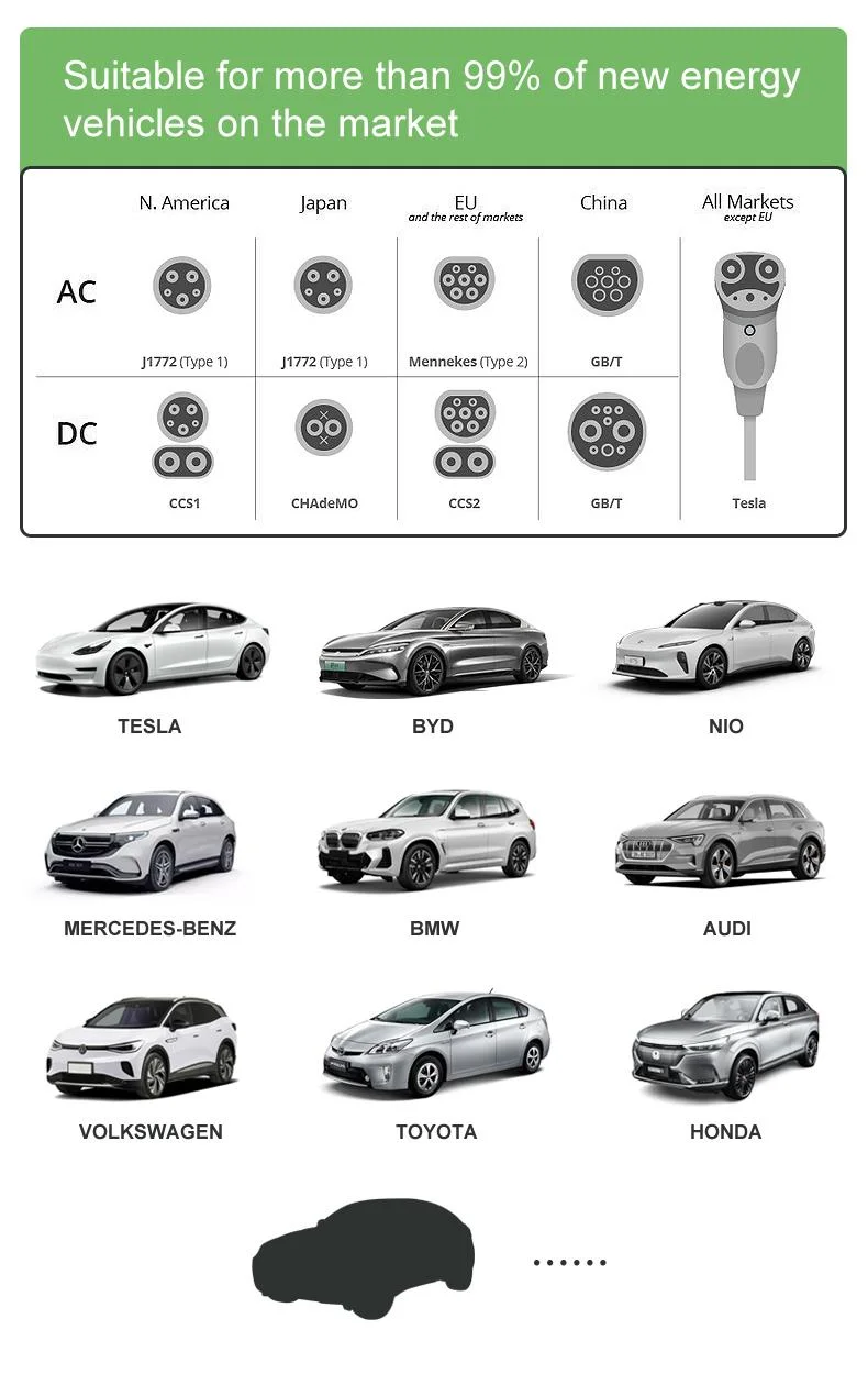 Best Quality Electric Vehicle Smart Type1/2 Car EV Charging Station 7kw 11kw 22kw 32A EV Charger