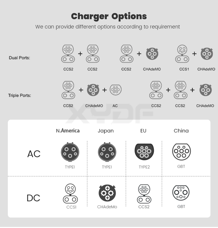 Xydf Factory Direct Sale High Quality Charging Stations Portable Charger CE/TUV/CCS2/CCS1/Chademo/Gbt Cable for Electric Car