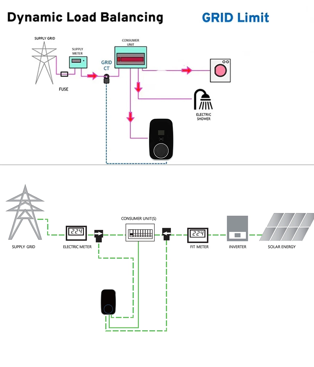 Waterproof IP54 Electric Car Charging Wallbox 1-Phase 3-Phase EV Charger Station CE Certified APP Smart EV Charger Type 2 Smart Wallbox