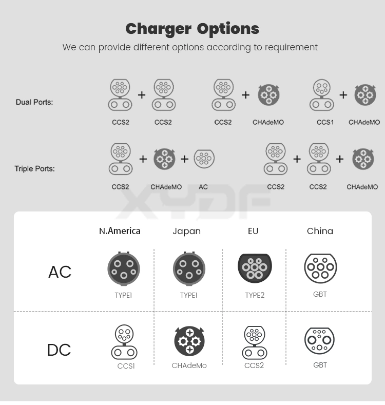 Xydf Factory Floor 120kw 160kw 180kw EV Charging Point Gbt, CCS1, CCS2, Chademo Fast DC Electric Vehicle Charging Pile