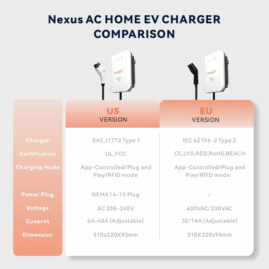 Type 1 Plug Saej17772 AC Charging Station Smart EV Charging Pile Dynamic Load Balance FCC Car EV Charger with UL Certificate