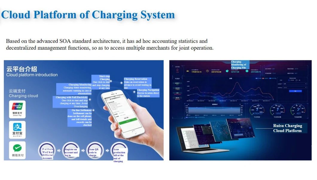 Home Use 7kw 7.4kw AC Electric Vehicle Charger Type 1 Type 2 GB/T Connector R&D Support Original Source Manufacturer Portable Wall-Mounted Charging Station