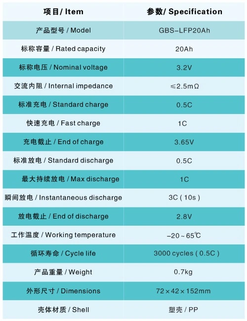 Factory of LiFePO4 Cells From 20ah to 400ah Battery