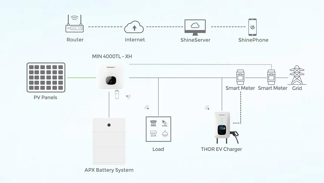 Factory Wholesale Electric Vehicle Charging Station 7kw 11kw 22kw Type2/Type1/Gbt EV Charger