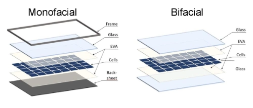 Hot Sale PV Module Mono Poly Solar Panel for Electric Vehicle Charging