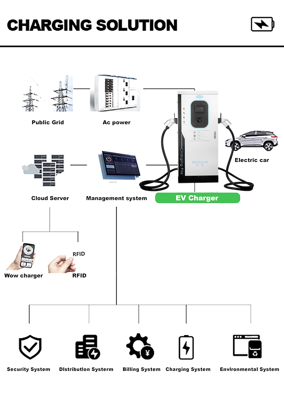 Manufacture 150kw 180kw CCS2 Cable China Level 3 Electric Vehicle Charging Station EV DC Fast Charger Manufacturers for EU