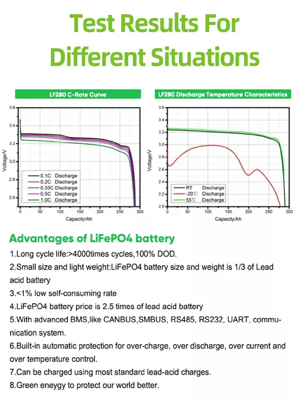 Electric Scooter Car Vehicle Bike DIY Factory LiFePO4 Lithium Battery 3.2V105ah Prismatic Cell