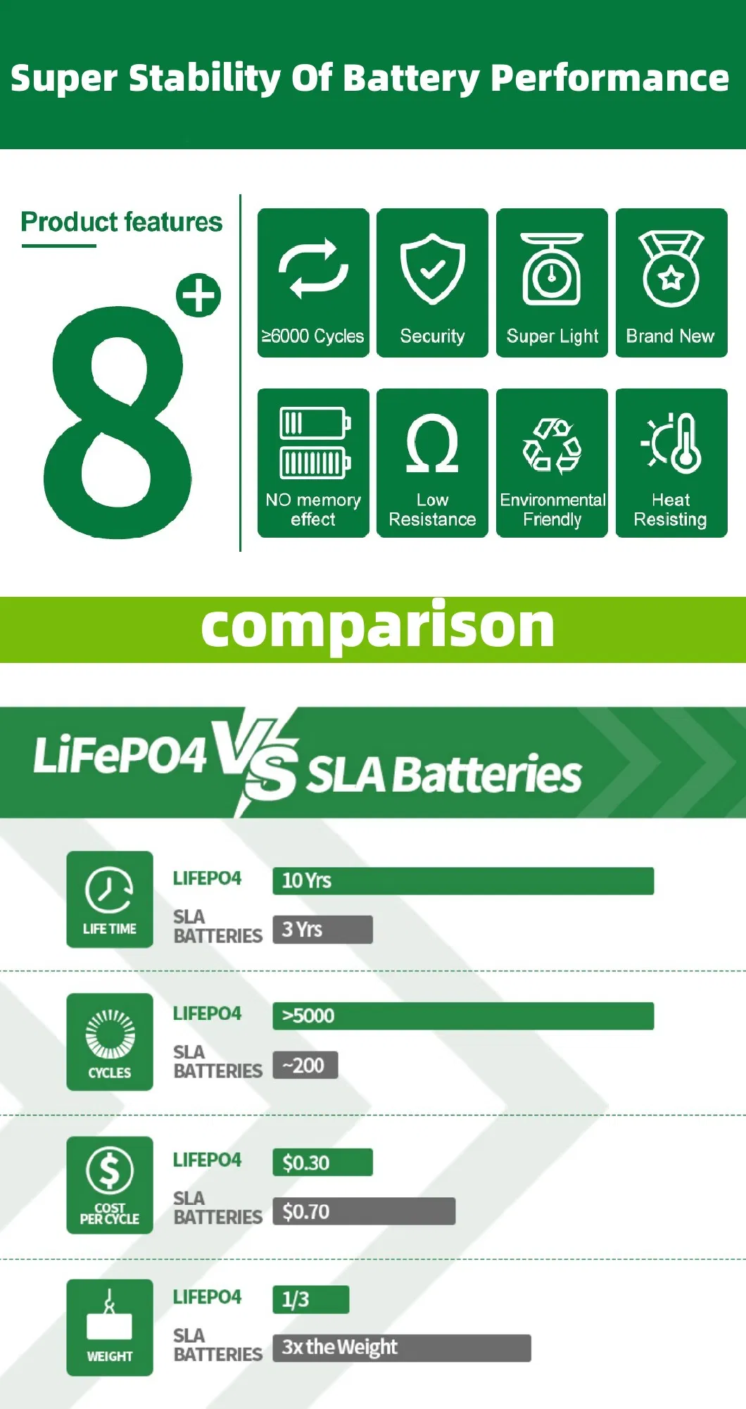 Electric Scooter Car Vehicle Bike DIY Factory LiFePO4 Lithium Battery 3.2V105ah Prismatic Cell