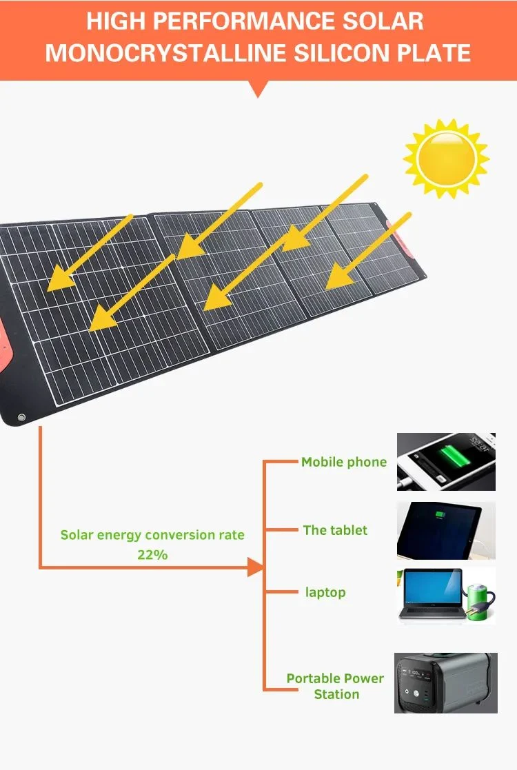 Chinese Industrial Manufacturer Good Choose Solar Panel Foldable Charging Kit 120W to Charge Portable Power Station