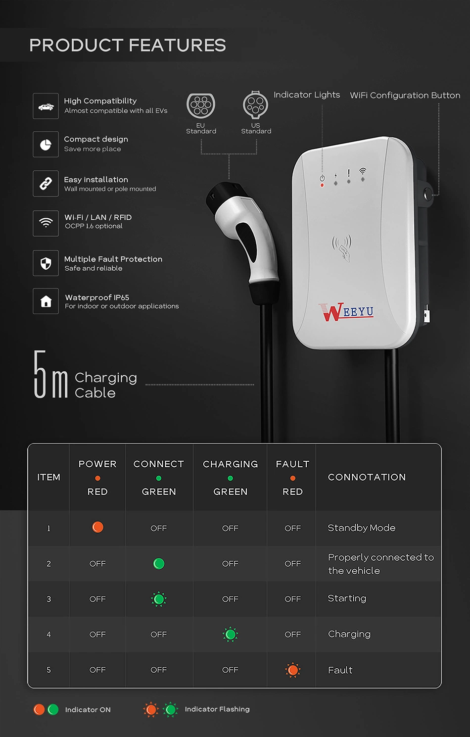 7kw 10kw Car Charger UL Listed Wallbox Type 1 Wall-Mounted AC EV Charger Evse with Type B RCD in Car Charger