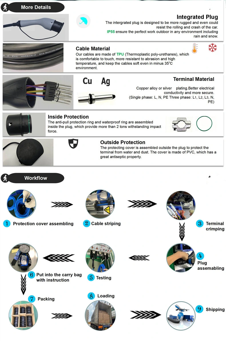 Hot Sale IEC62196-2 Type 2 to Type2 for Three Phases EV Charging Cable New Product ODM/OEM/Customized