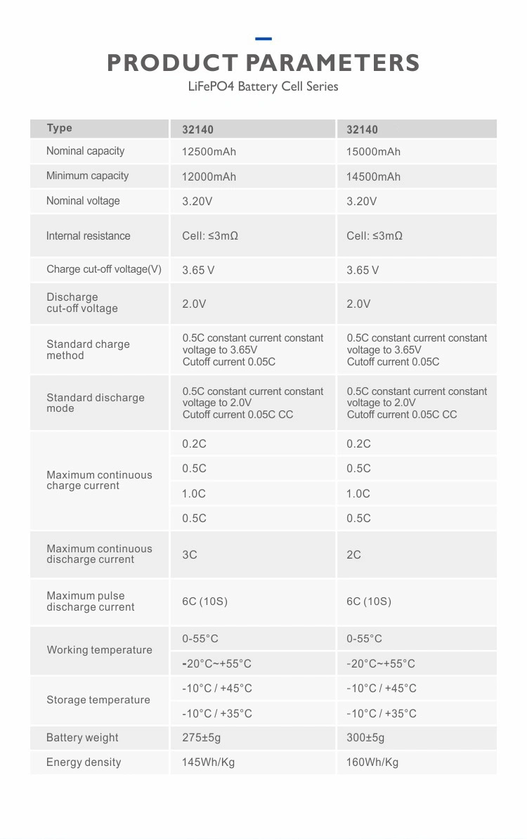 Factory Price 32140 3.2V 15ah Rechargeable Cylindrical LiFePO4 Battery Solar Cell