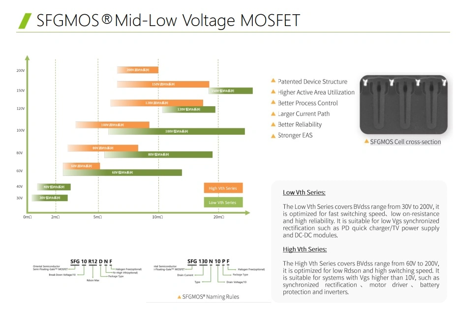 Fuel Cell Electric Vehicles (FCEV) Easy to Design High Frequency Operations Super Si Oss65r340FF To220f Semiconductor