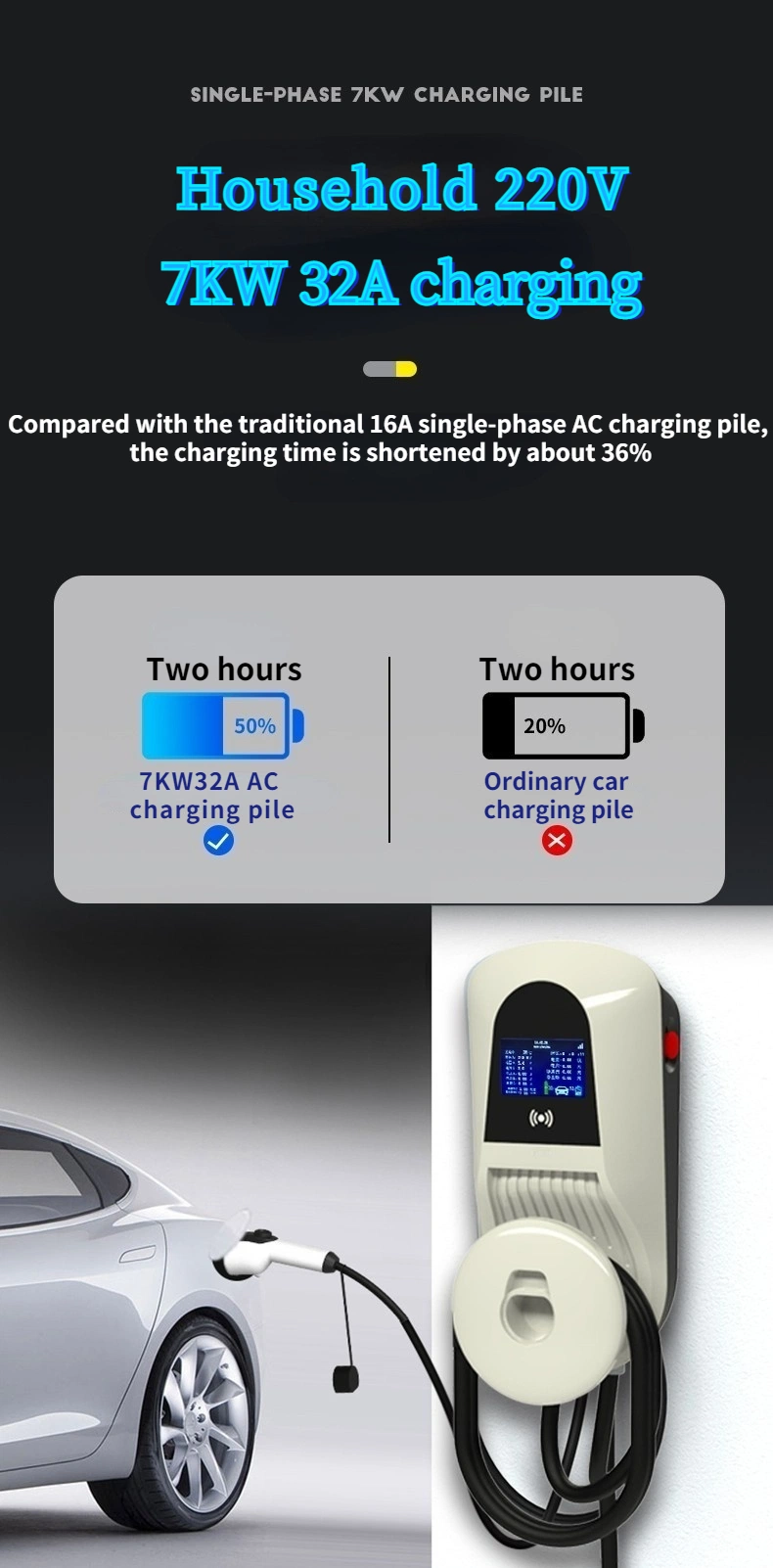 Ocpp 4G 11kw Newly Designed Electric Vehicle Charger