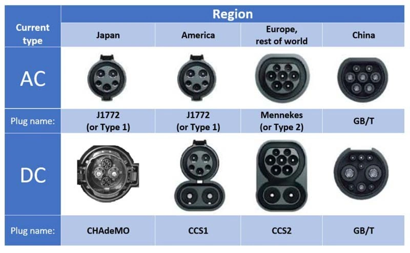 China Manufacturer 3 in 1 EV DC Fast Charger Charging Station for New Energy Cars