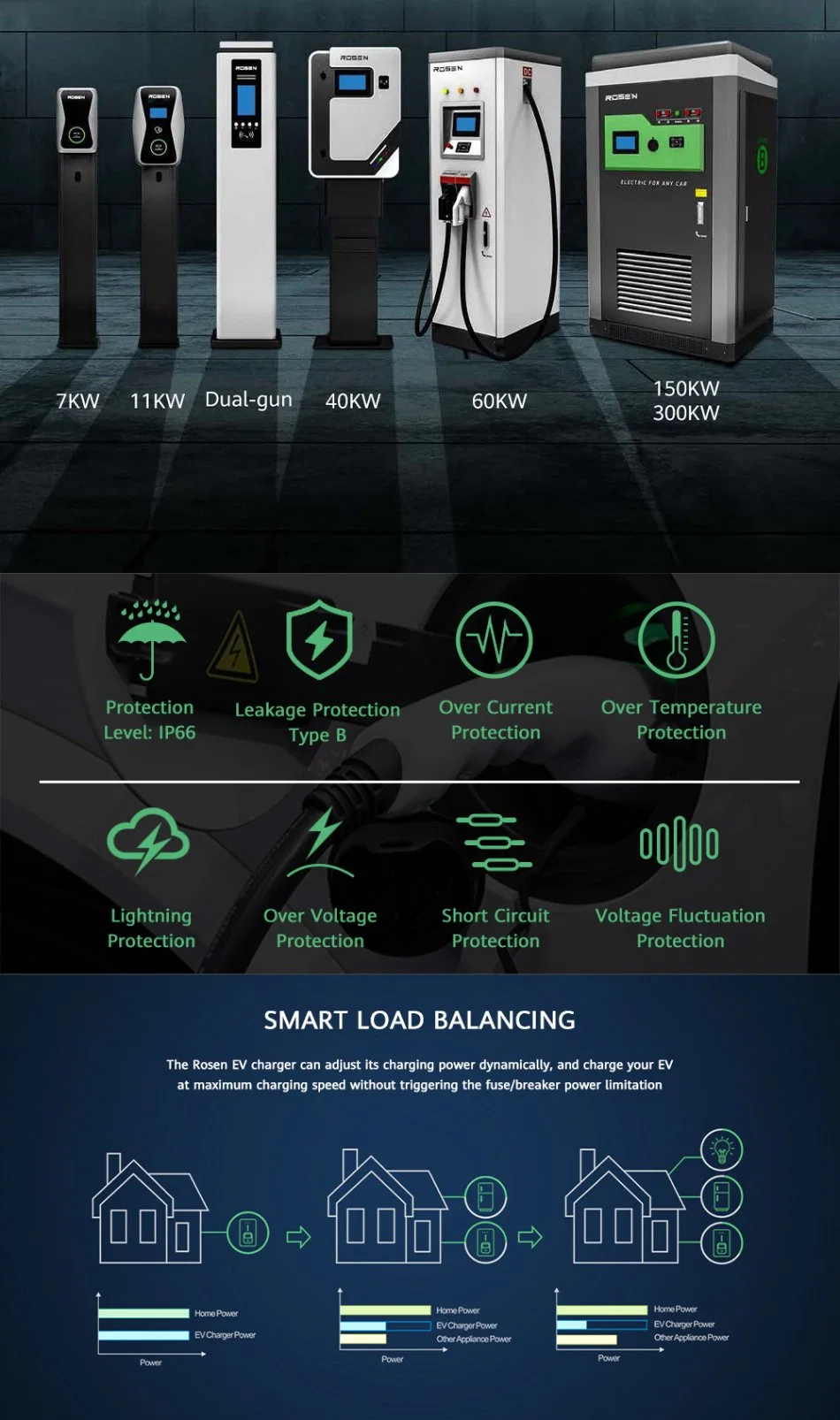 60kw EV Evbox Charger Public EV Charging Stations Electric Car Charger Price