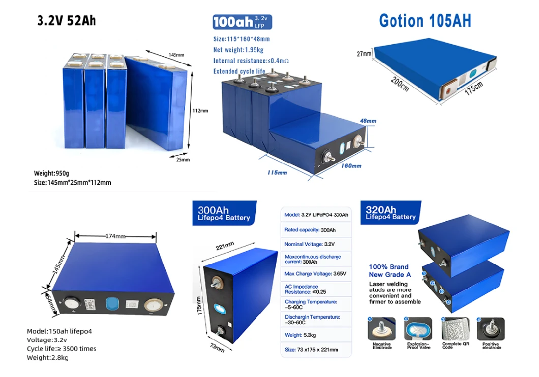 Long Cycle Life 3.2V 100ah Cell Batteries Lithium-Ion Cell LFP