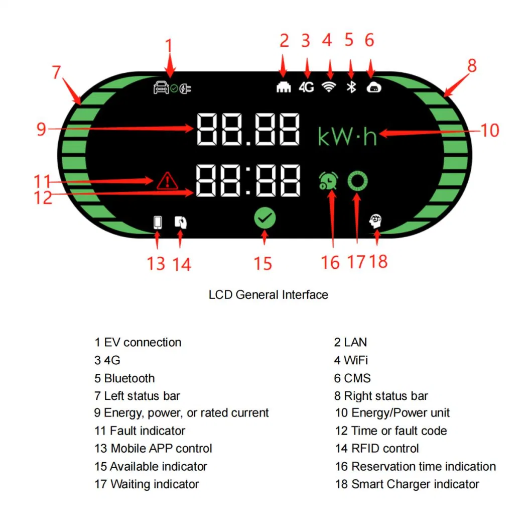 11kw 22kw AC Charging Station Electric Vehicle Supply Equipment Evse