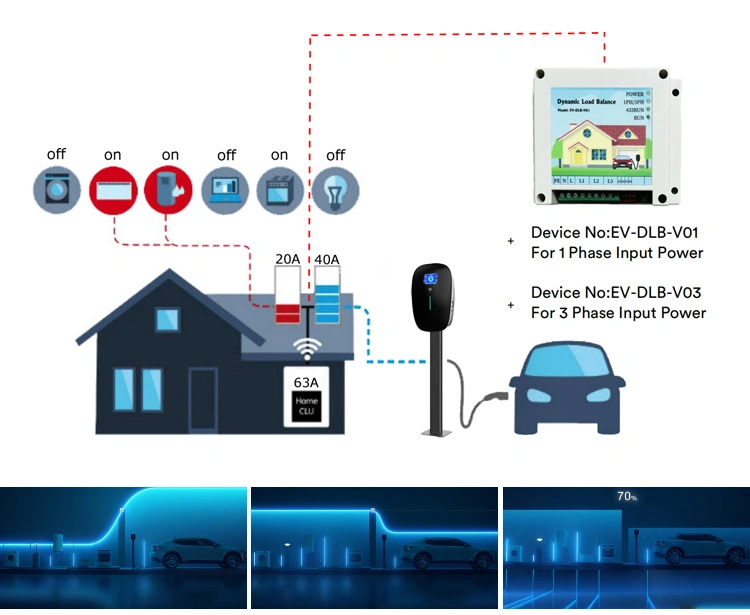 AC EV Car Charger Station From Manufacturer