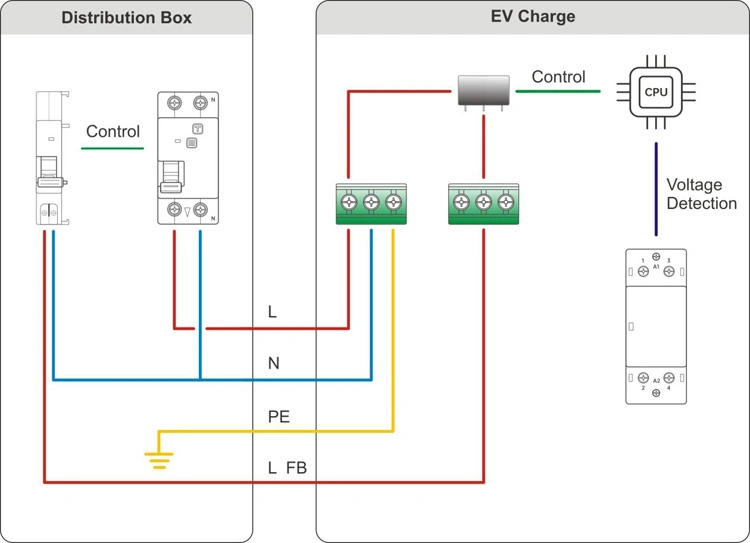 AC EV Car Charger Station From Manufacturer