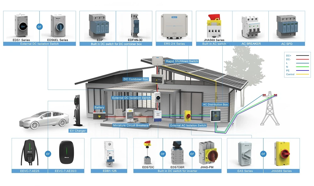 Waterproof Power Combiner Boxes for Solar PV Battery