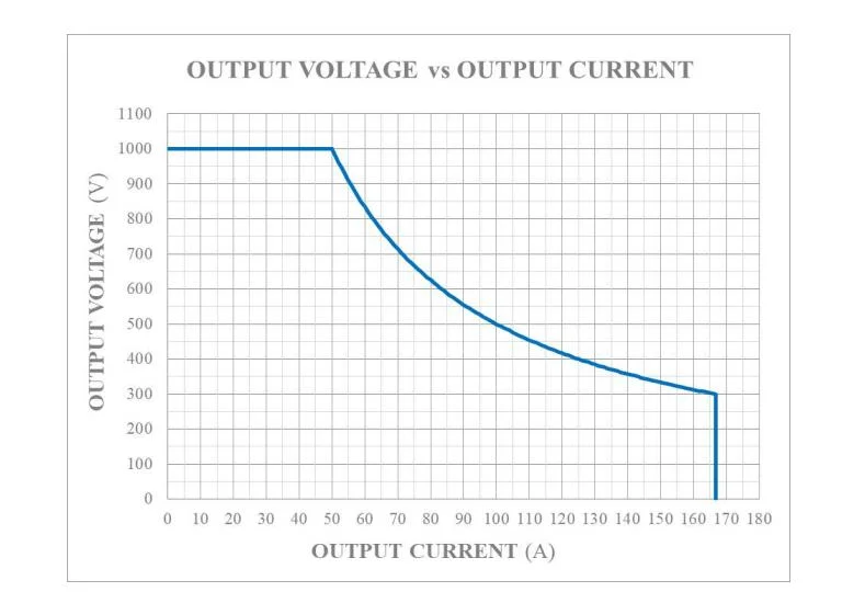 50kw UL Certified EV DC Fast Charger Module Converter