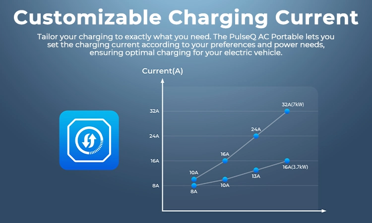 2023 Topdon Factory China New Pulseq AC Portable 7kw 3.7kw 7.7kw Type 1 2 EV Fast Charging Station LCD Display Intelligent Portable EV Charger for Electric Cars