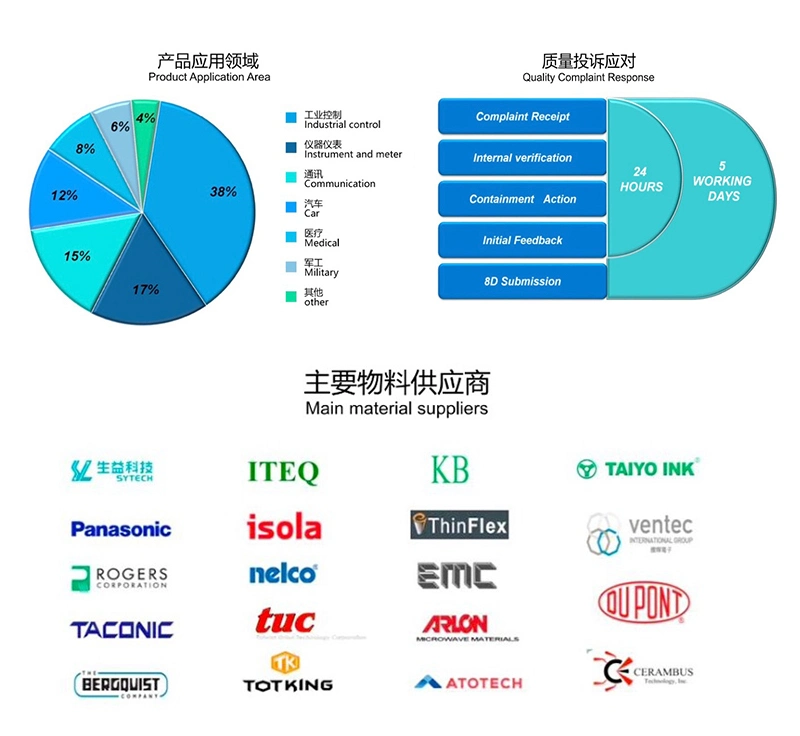 Multilayer PCB Board Manufacturer China Circuit Board Assembly PCBA Custom Other PCB