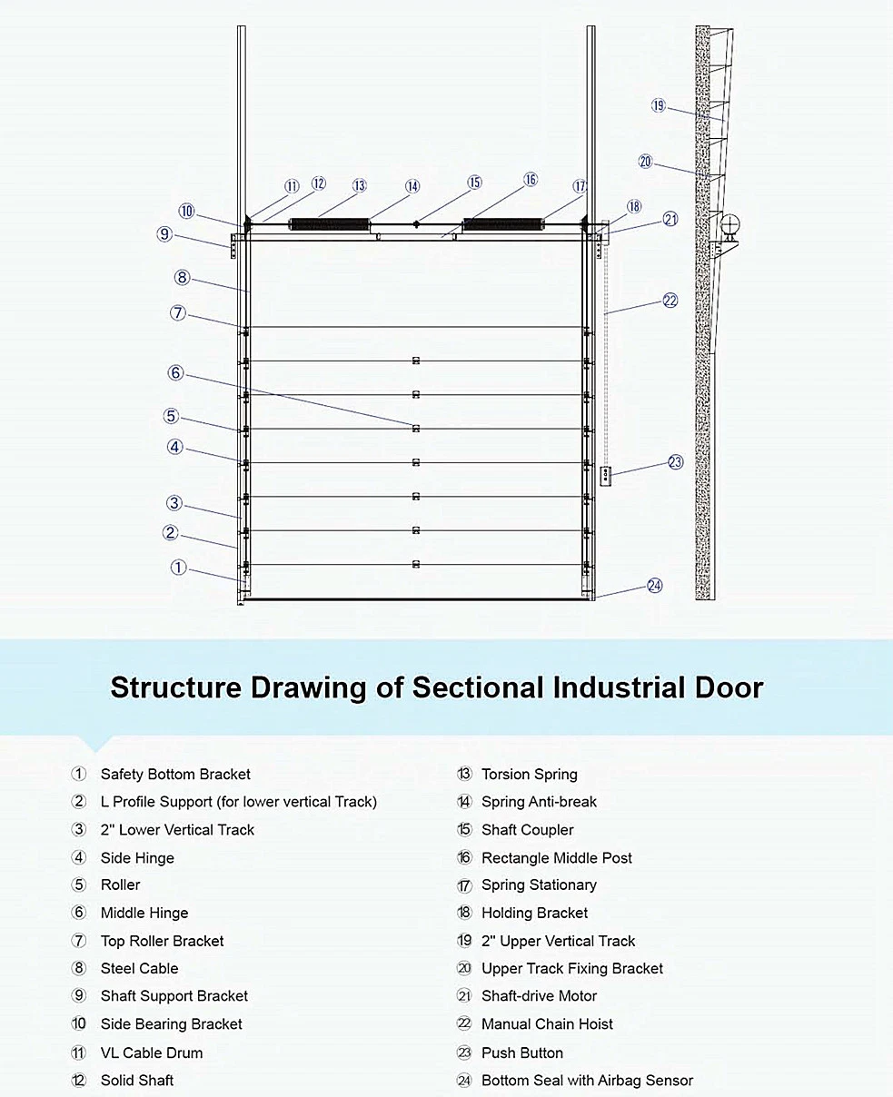 Overhead Industrial Automatic Garage Sectional Door with Pedestrian