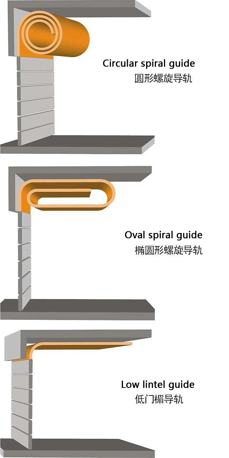 Aluminum Spiral High Speed Rising Rapid Rolling up Doors for Warehouse