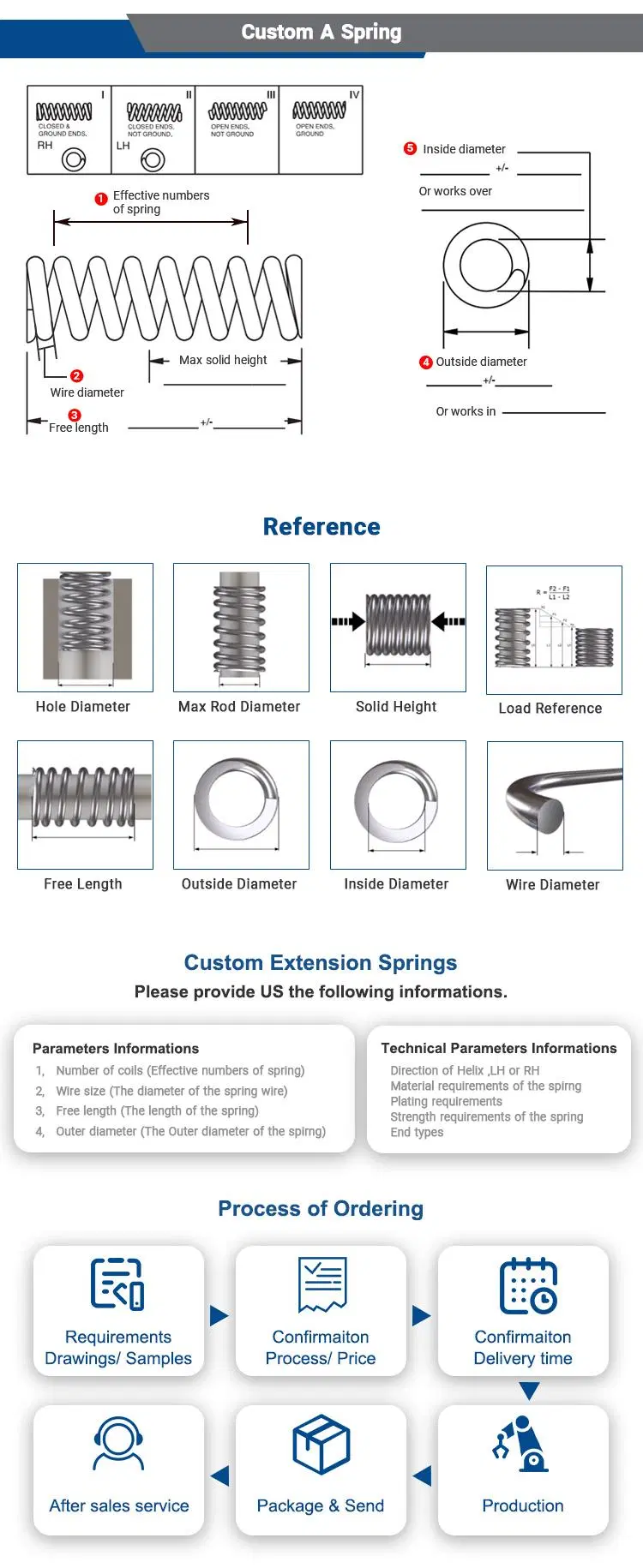 Wholesale Double Power Spring 21 Inch Length Garage-Door-Spring Torsion Bar Spring