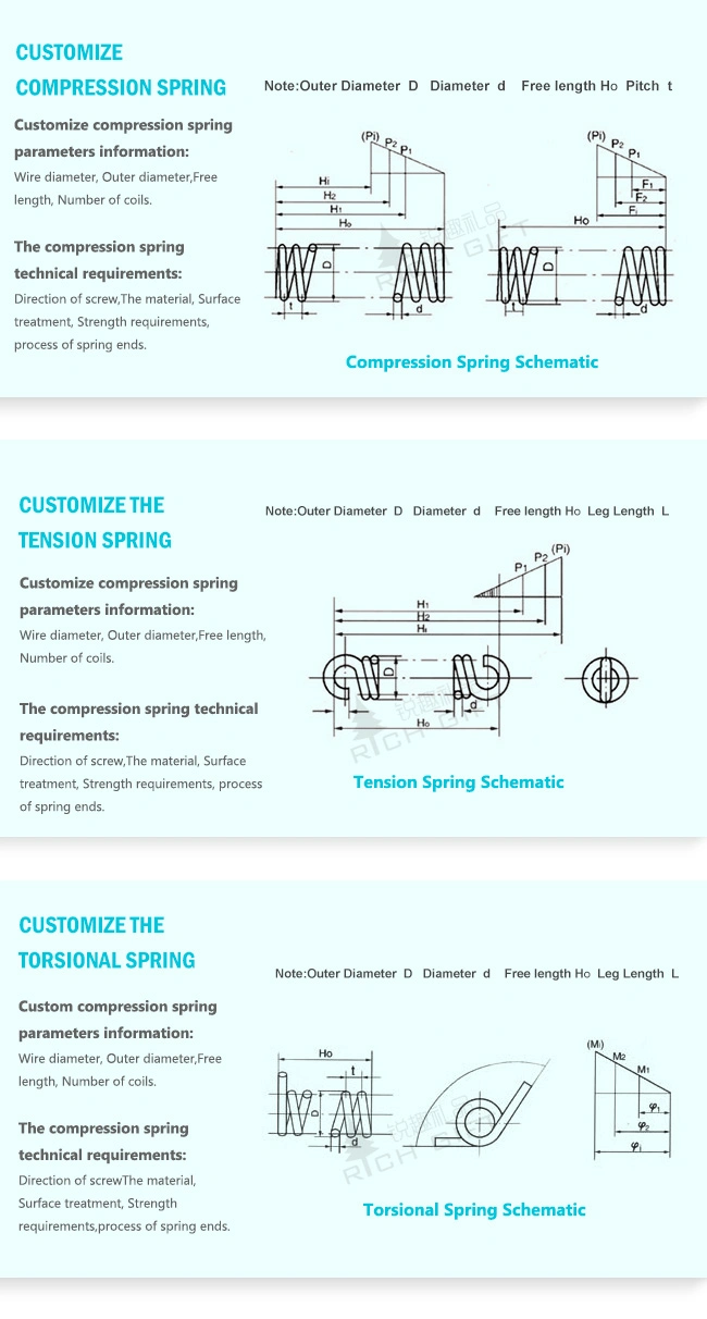 China Manufacture Supplier Bearing Pressure Spiral Power Compression Hardware Parts Coil Stainless Steel Spring