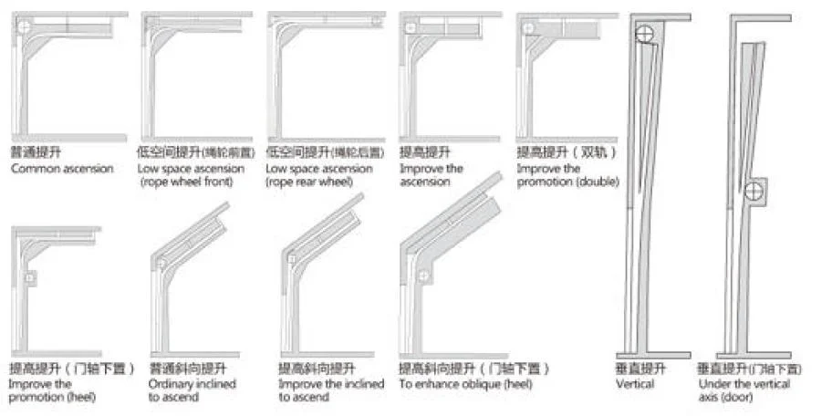 Electric Industrial Thermal Insulated Overhead Sectional Lifting Door