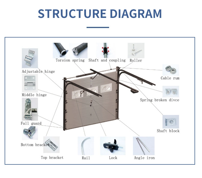 Double Track Garage Door for 2 Cars with Torsion Spring for Sale