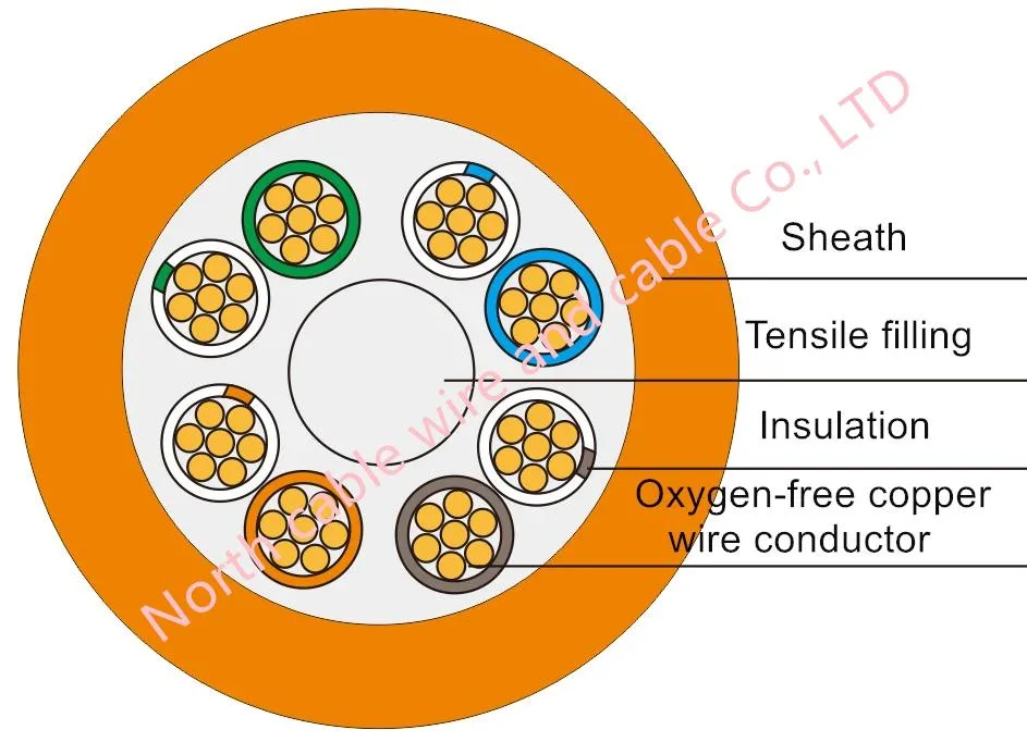 Shielded Cable Towline Wire 2 3 4 5 6 8 1012 16 Core 22 20 18 16 14 12AWG High Flexible Drag Chain Cable