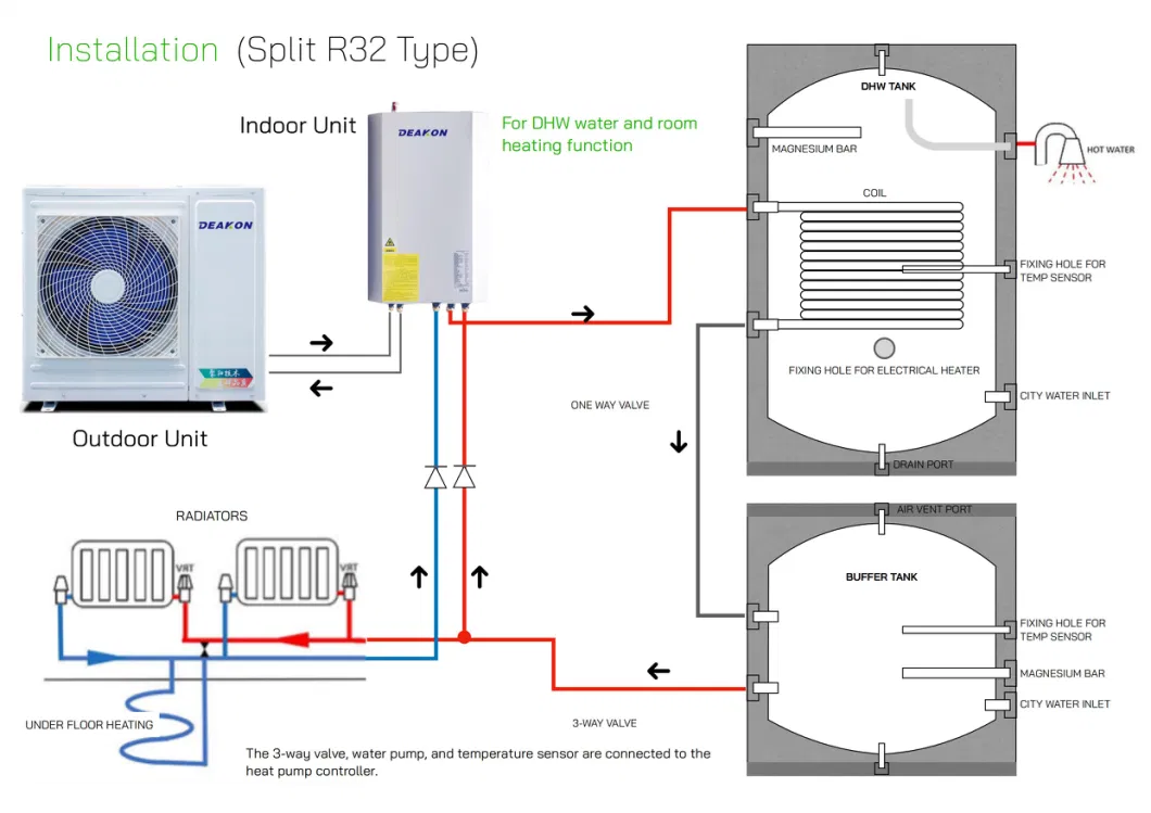 Deakon 19kw Split Air Source Heat Pump for Cooling and Heating House